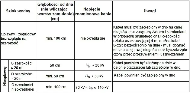 Zdjęcie Na jakiej głębokości kabel elektryczny? Kluczowe wymagania i zasady