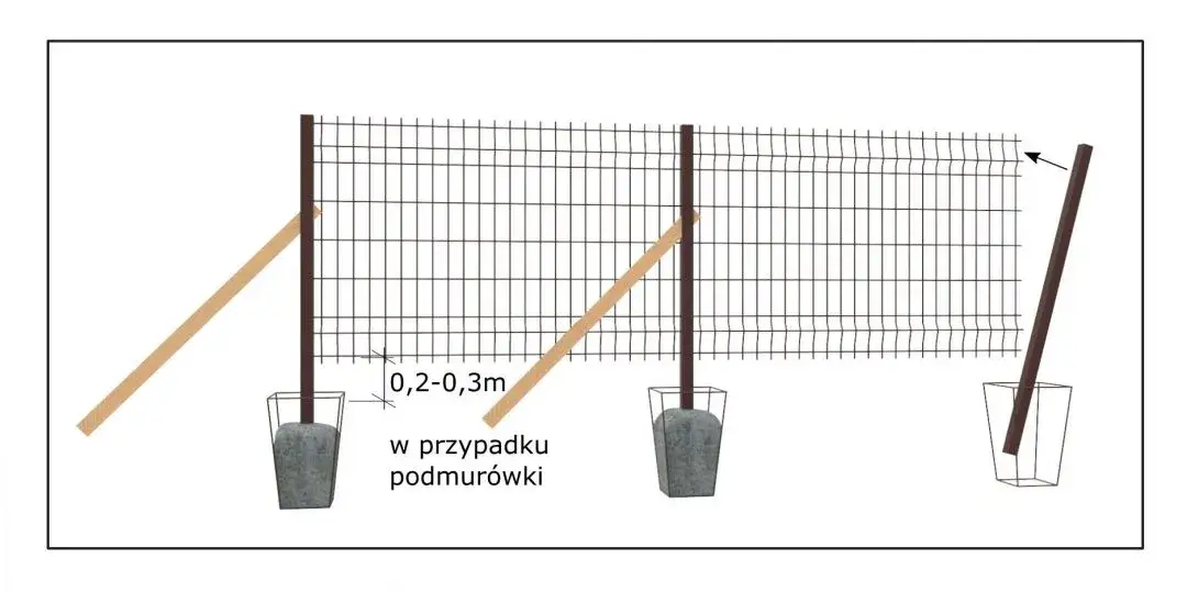 Zdjęcie Ile słupków na ogrodzenie kalkulator – uniknij kosztownych błędów