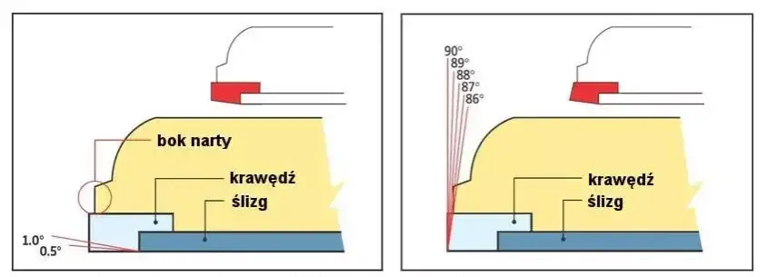 Zdjęcie Jakie kąty wiązań snowboardowych wybrać, aby poprawić jazdę?