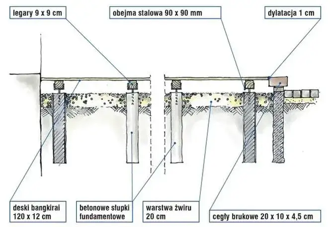 Zdjęcie Konstrukcja tarasu drewnianego: wymiary i zasady projektowania