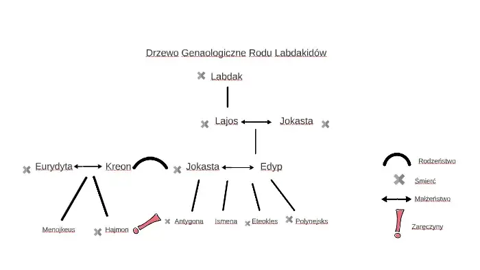 Zdjęcie Mit o Labdakidach streszczenie: Tragiczne losy Edypa i jego rodziny w mitologii