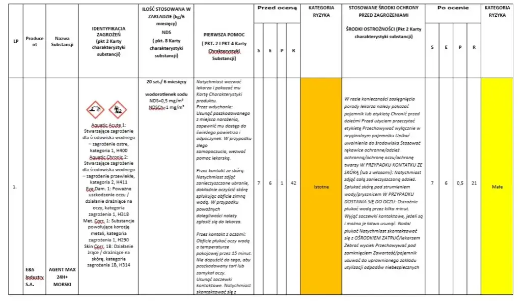 Zdjęcie Co to jest ocena ryzyka zawodowego i jak uniknąć zagrożeń w pracy