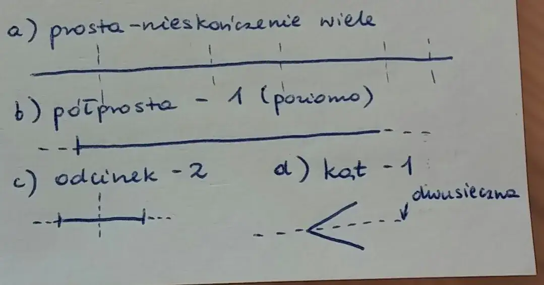 Zdjęcie Ile osi symetrii ma odcinek? Poznaj zaskakujące odpowiedzi!