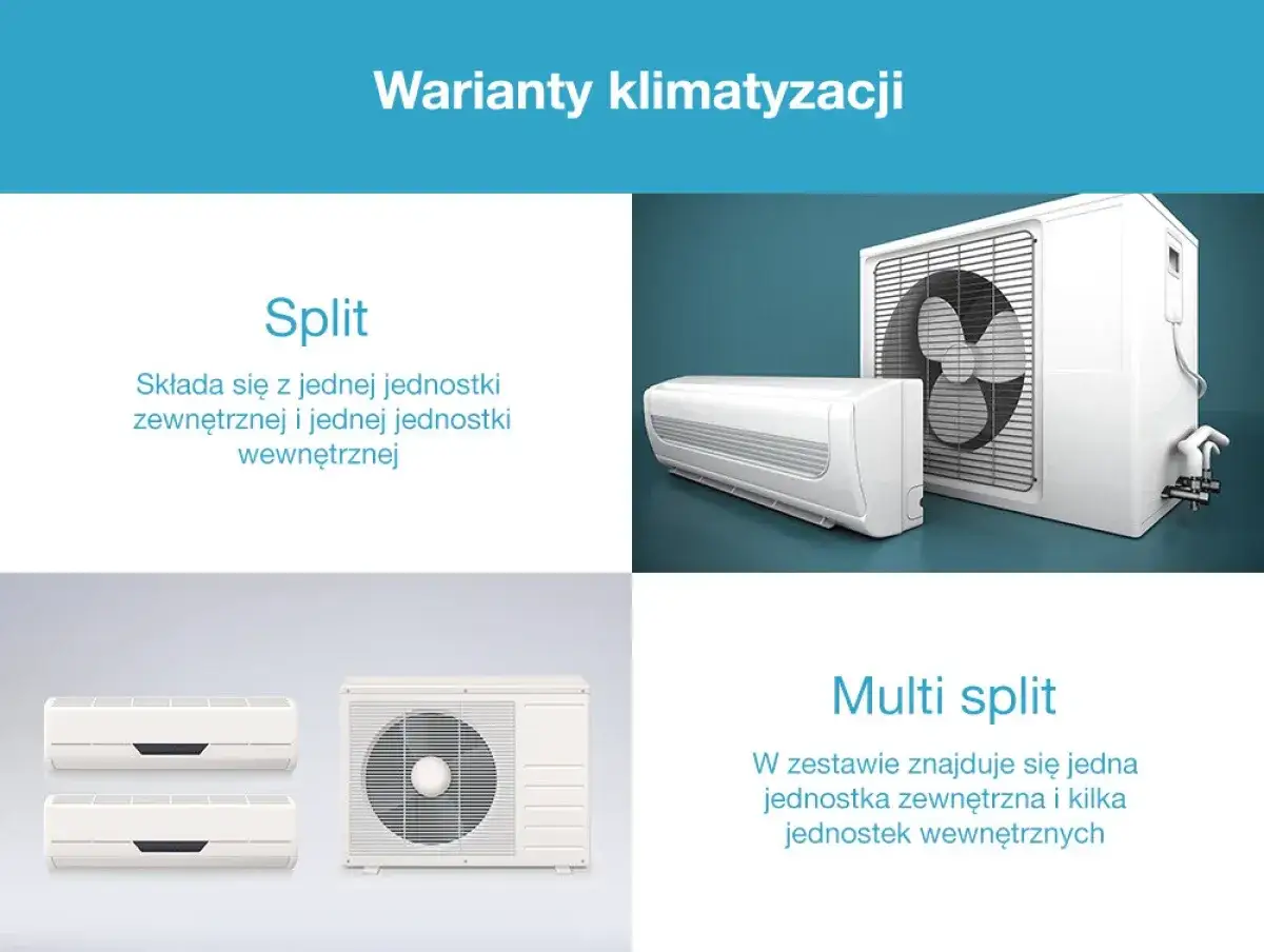 Zdjęcie Czy można zamontować klimatyzację w bloku? Oto co musisz wiedzieć