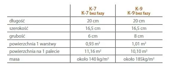 Zdjęcie Kostka brukowa 8 cm na palecie: ilość, powierzchnia i waga
