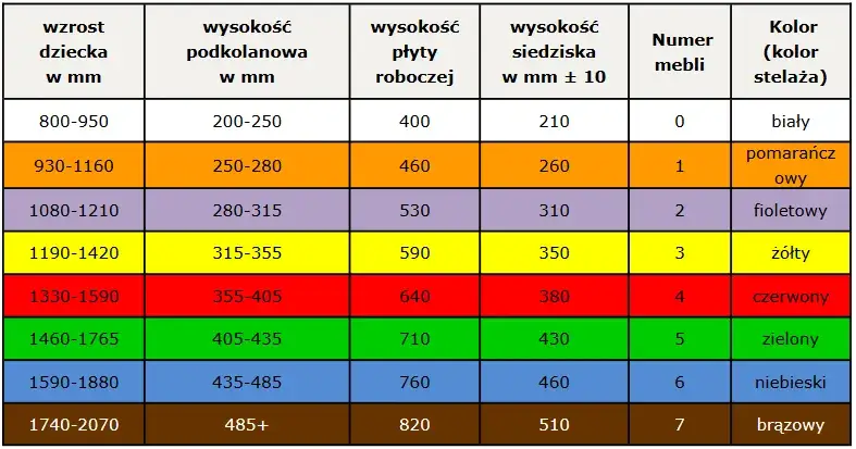 Zdjęcie Jakie są najważniejsze zasady wyboru wysokości krzesła do stołu?