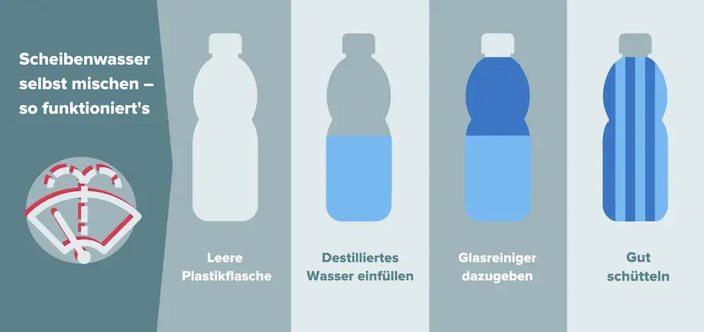 Zdjęcie Scheibenwischwasser richtig w&auml;hlen: Tipps f&uuml;r optimale Sicht und Sicherheit