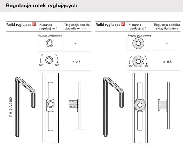 Zdjęcie Jak prawidłowo wykonać regulację okien PCV i ustawić docisk krok po kroku
