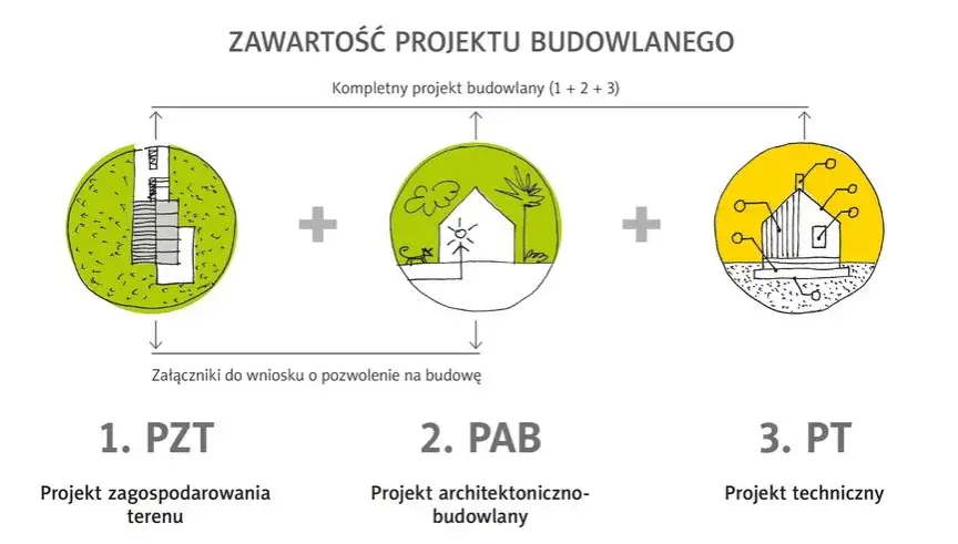 Zdjęcie Ile egzemplarzy projektu budowlanego potrzebujesz? Kluczowe informacje.