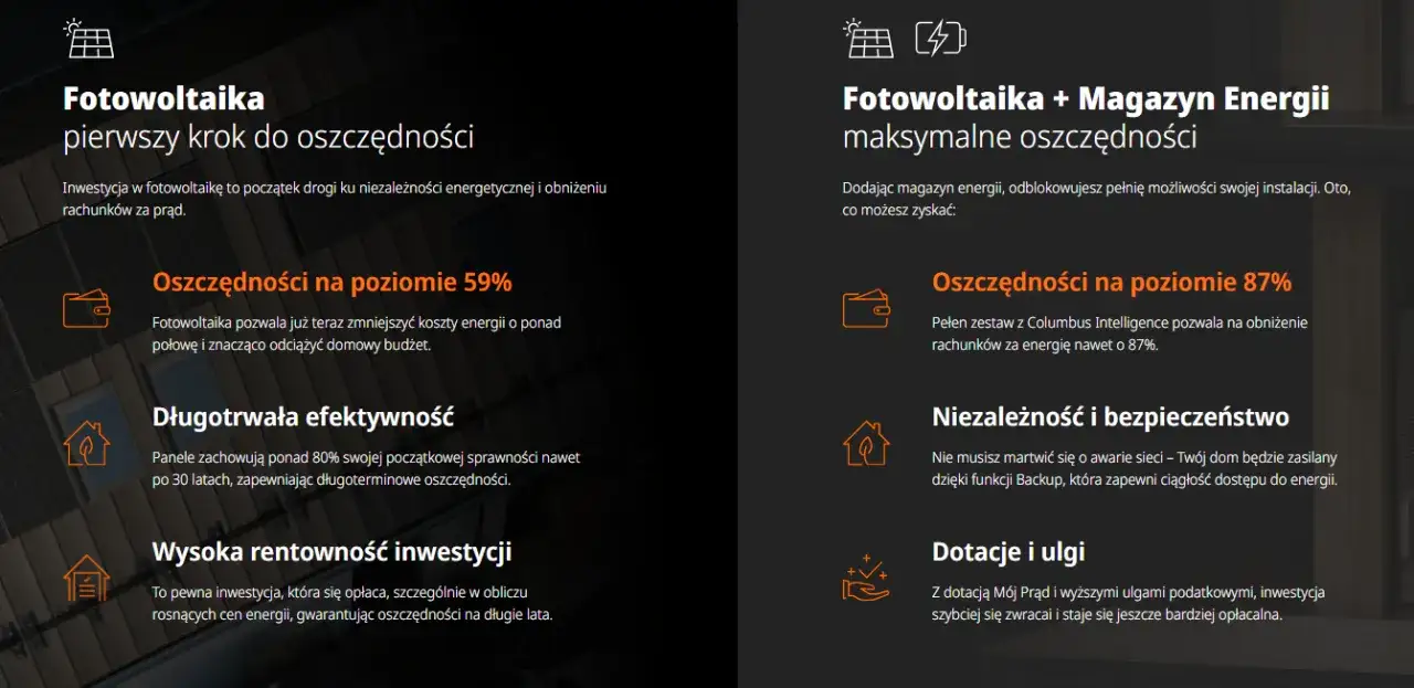 Zdjęcie Jak dobrać moc instalacji fotowoltaicznej, by uniknąć niepotrzebnych kosztów?