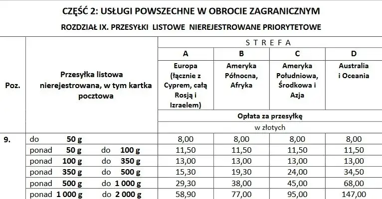 Zdjęcie Ile kosztuje przesyłka butów Poczta Polska? Sprawdź ceny i wagi!