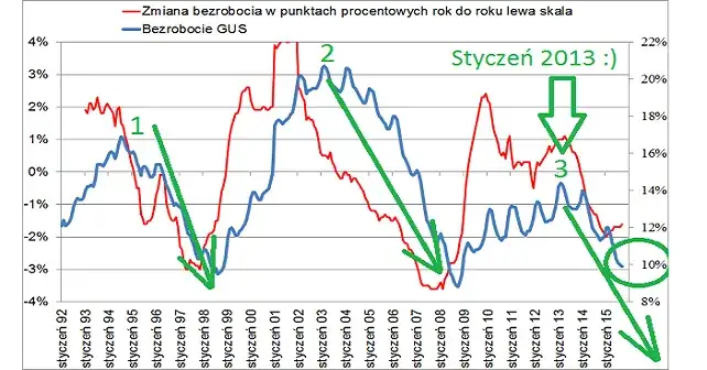 Zdjęcie GUS statystyki: Kluczowe dane, które zmieniają nasze życie w Polsce