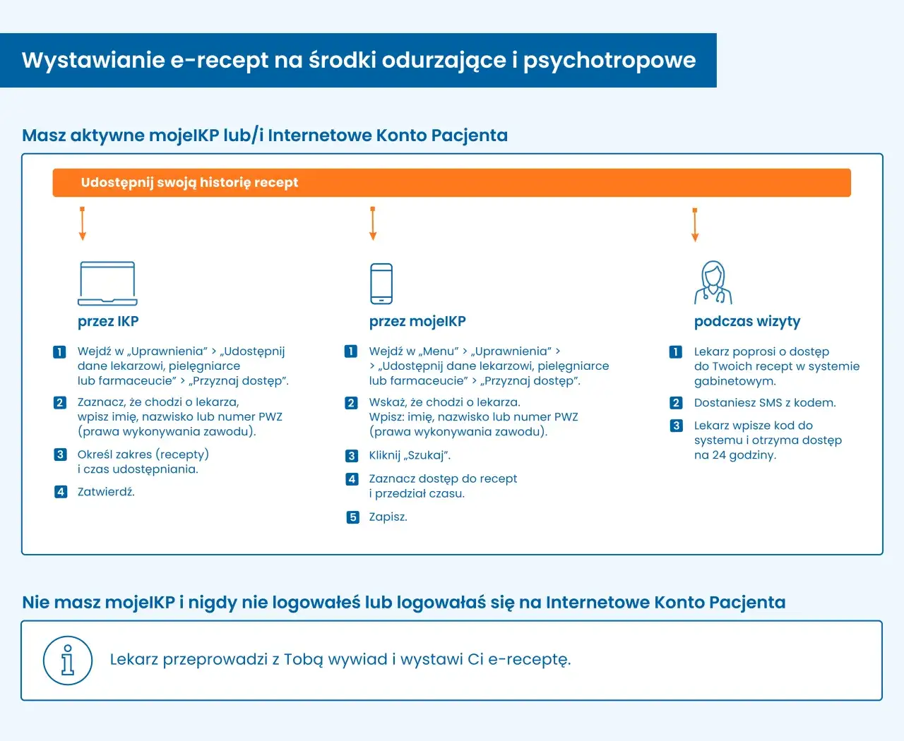 Zdjęcie Jak wykupić leki na kwarantannie bez ryzyka i zbędnego kontaktu