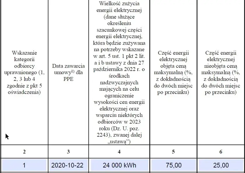Zdjęcie Ile kosztuje oświadczenie elektryka? Ceny, które mogą Cię zaskoczyć
