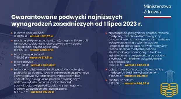 Zdjęcie Ile zarabia psycholog na NFZ? Zaskakujące różnice w wynagrodzeniu