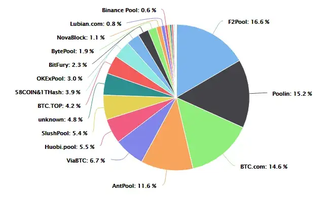 Zdjęcie Jakie kryptowaluty opłaca się kopać w 2025 roku? Analiza i porady