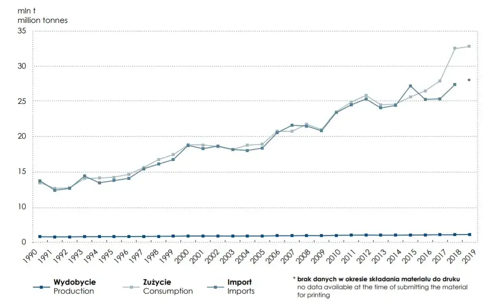 Zdjęcie Skąd Polska bierze ropę? Zależności, o których nie wiedziałeś!