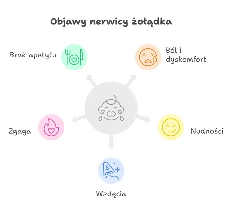 Zdjęcie Nerwica żołądkowa objawy – jak je rozpoznać i co mogą oznaczać