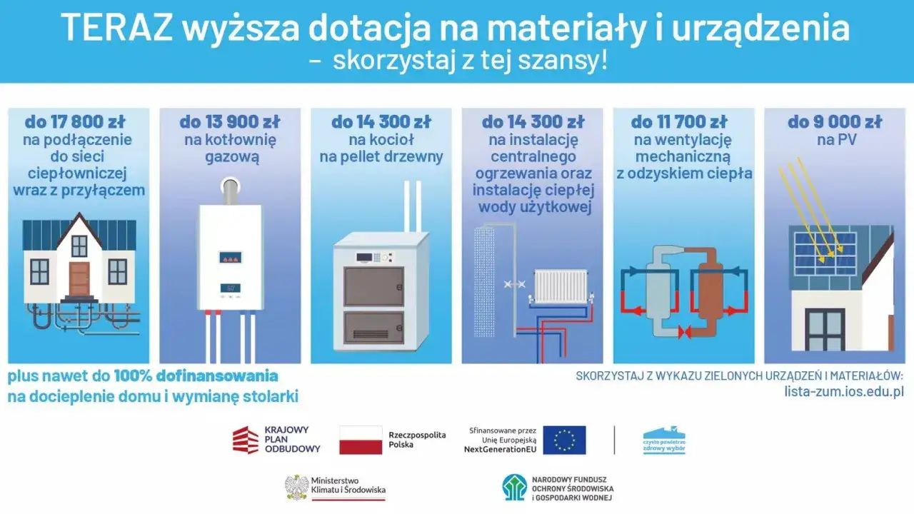 Zdjęcie Czyste powietrze Szczecin: Jak uniknąć kosztów ogrzewania i zyskać dofinansowanie