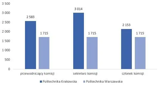 Zdjęcie Ile zarabia profesor oświaty? Zaskakujące fakty o wynagrodzeniach