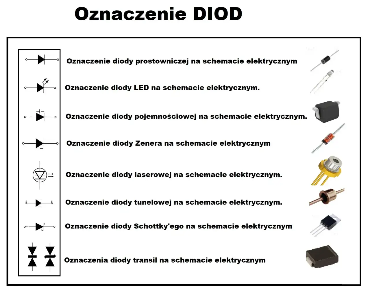 Zdjęcie Oznaczenie prądu i diody: Kluczowe informacje dla początkujących