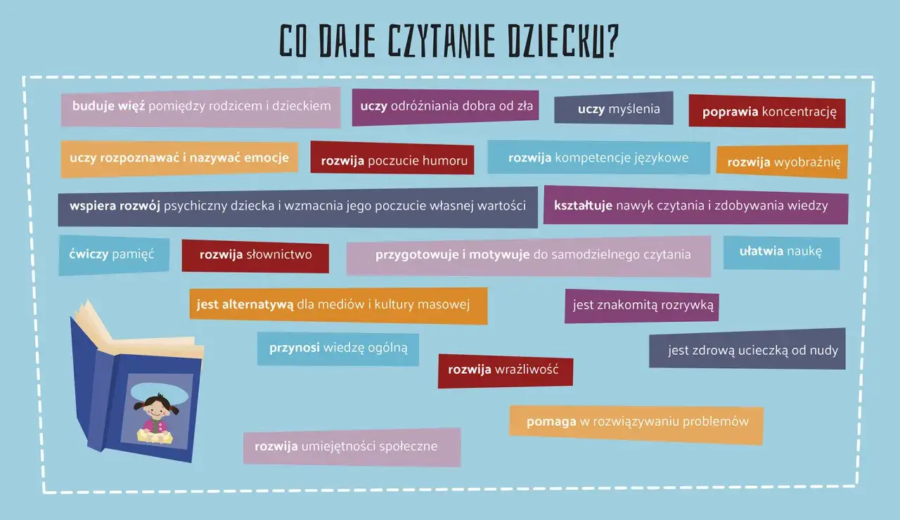 Dlaczego warto czytać książki? Rozwija wyobraźnię, słownictwo, empatię, uczy myślenia i buduje więź. To zdrowa rozrywka i alternatywa dla mediów.