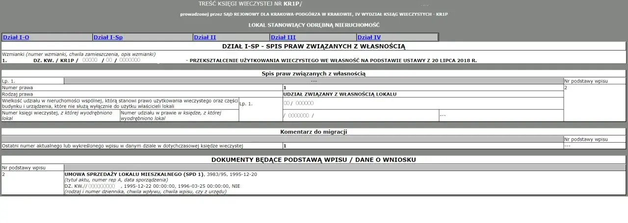 Czy każde mieszkanie ma księgę wieczystą? Sprawdź, co musisz wiedzieć
