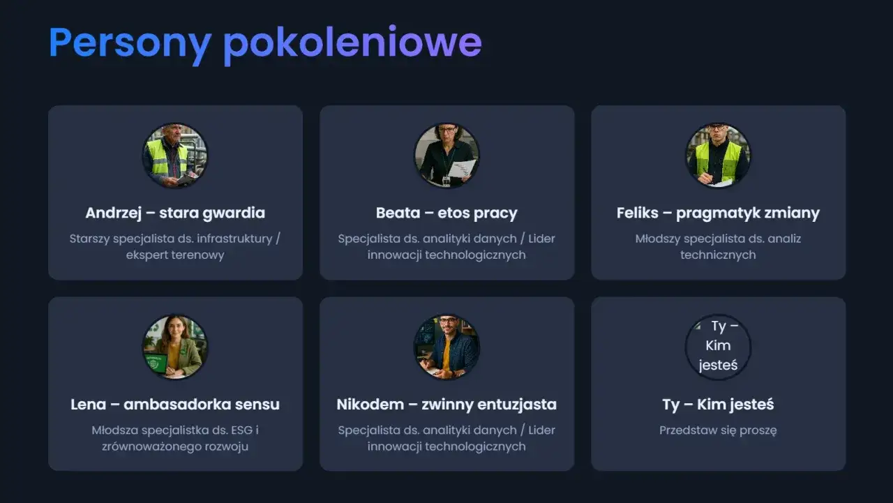 Przedstawia sześć person: Andrzeja, Beatę, Feliksa, Lenę i Nikodema, reprezentujących różne pokolenie i role zawodowe. Ostatnia karta zaprasza do identyfikacji.