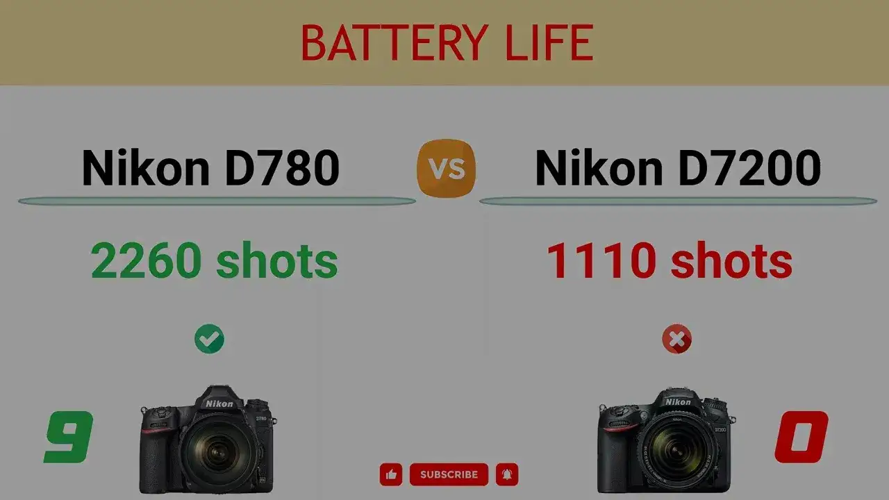 Nikon D780 vs D7200 - Porównanie flagowych modeli aparatów