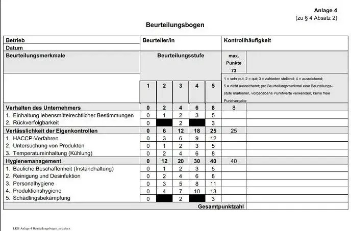 Lebensmittelkontrolle Gastronomie: Ergebnisse finden & verstehen