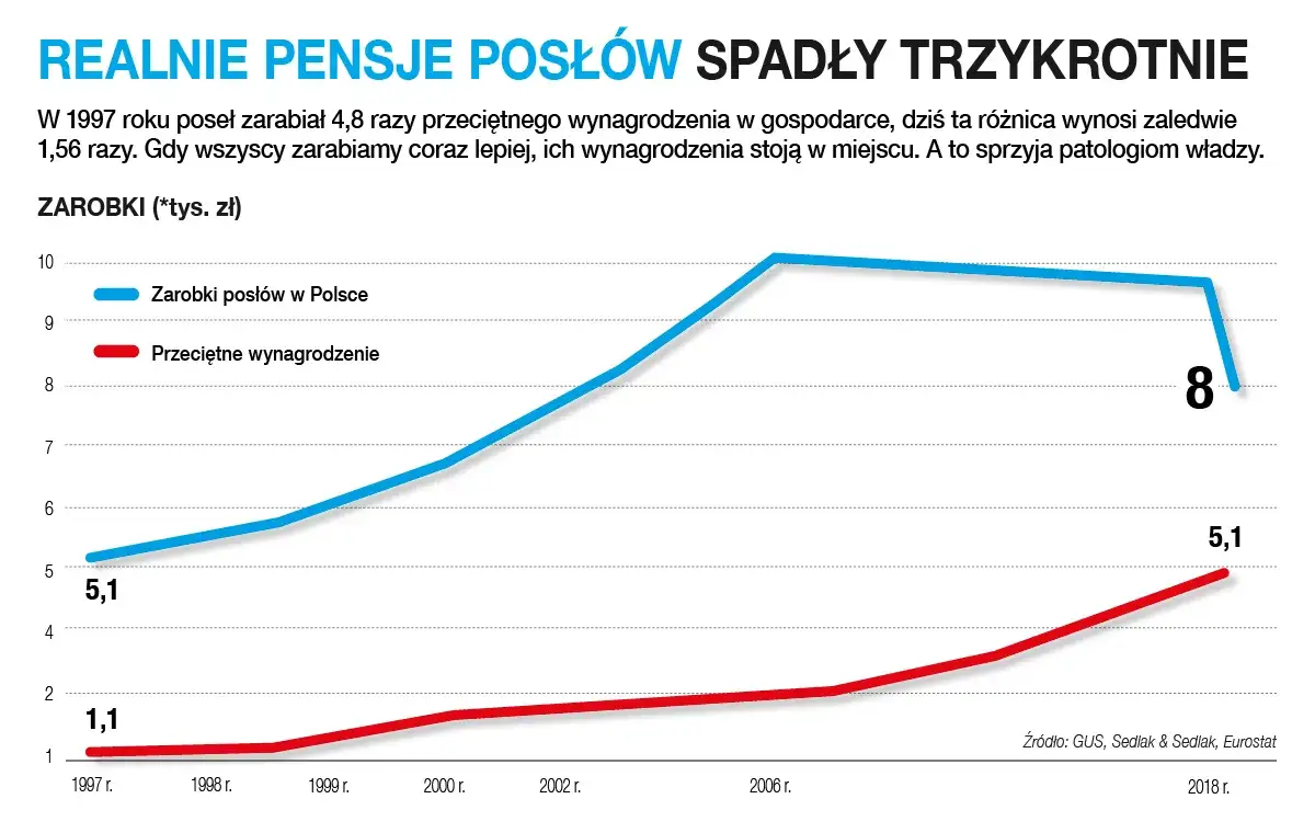 Ile zarabia poseł? Zaskakujące fakty o wynagrodzeniach w Sejmie