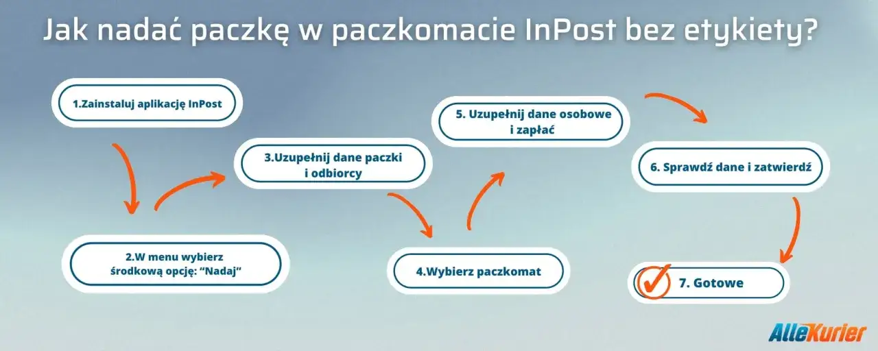 Jak nadać paczkę InPost bez etykiety? - Instrukcja bez drukarki