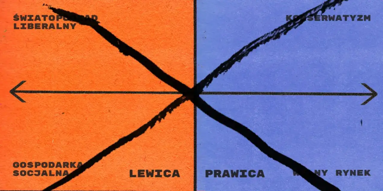 Kapitalizm: Prawica czy lewica? Jak ideologie kształtują ekonomię
