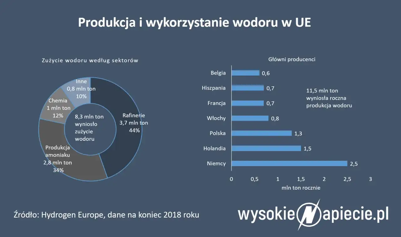 Jakie są Odnawialne Źródła Energii? Poznaj pełną listę OZE w PL