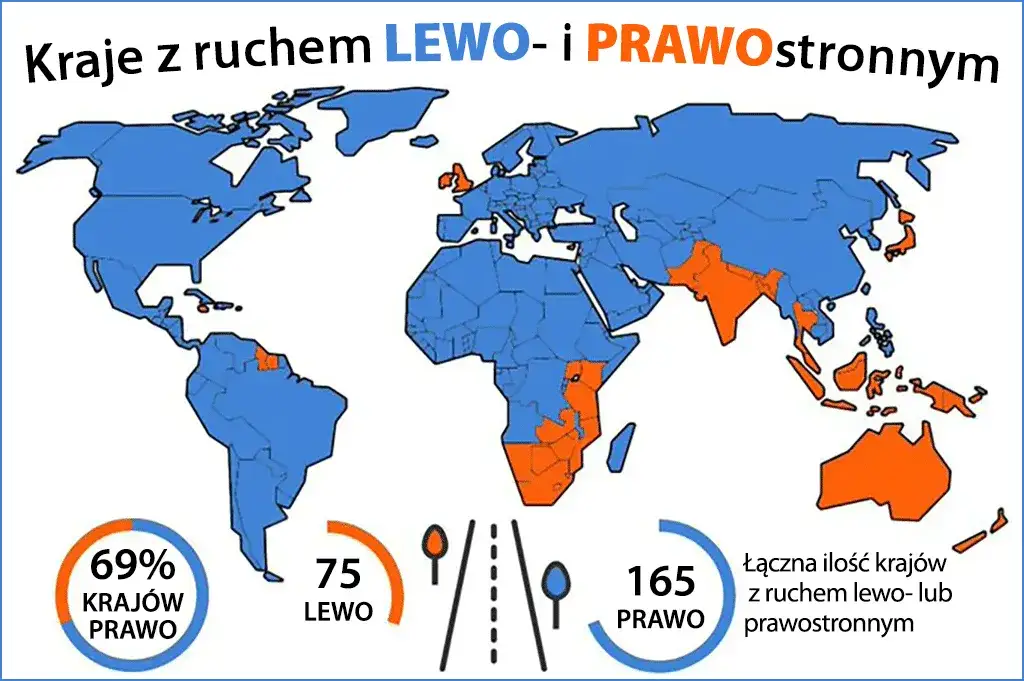 Ruch lewostronny w jakich krajach? Zaskakujące fakty i historia