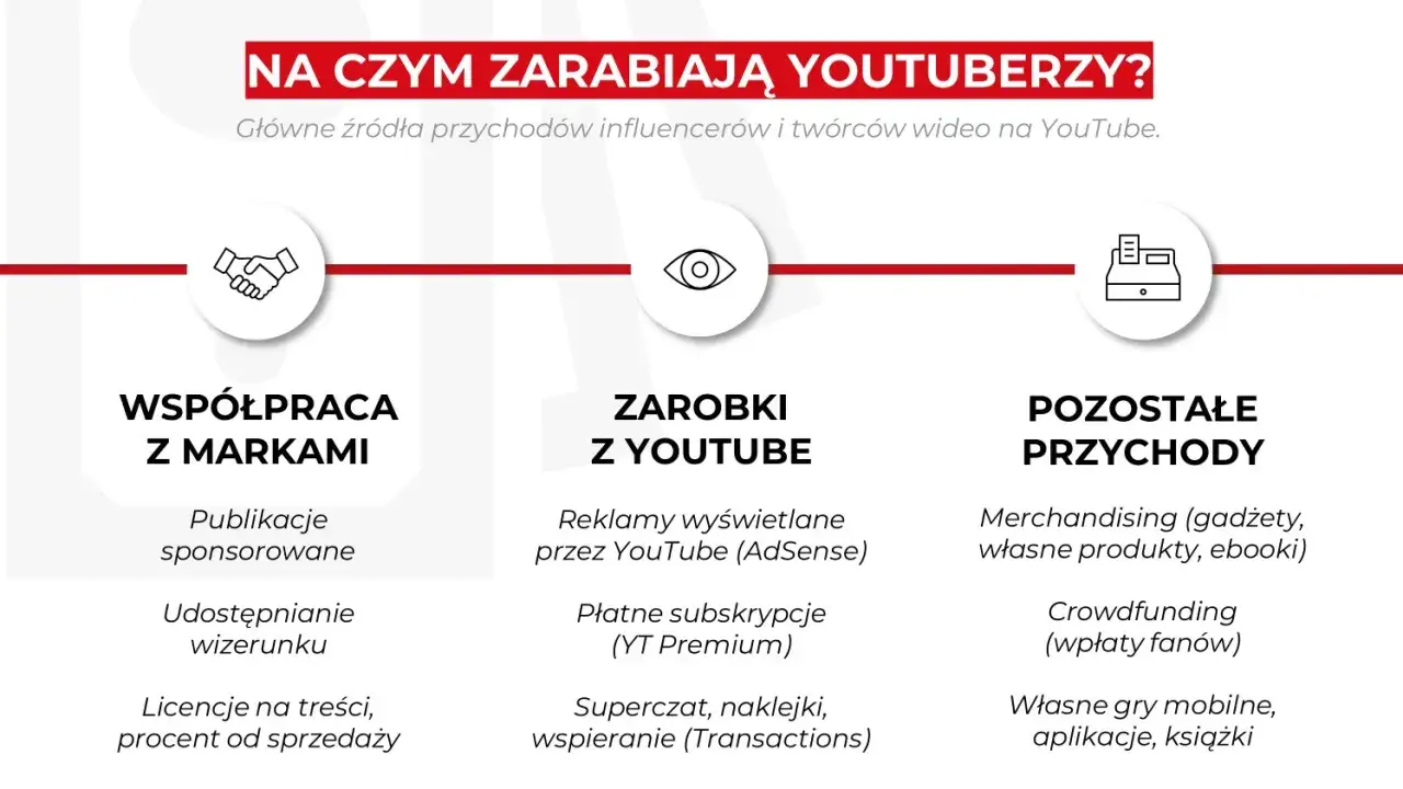 Ile zarabia youtuber? Zaskakujące fakty o dochodach YouTuberów