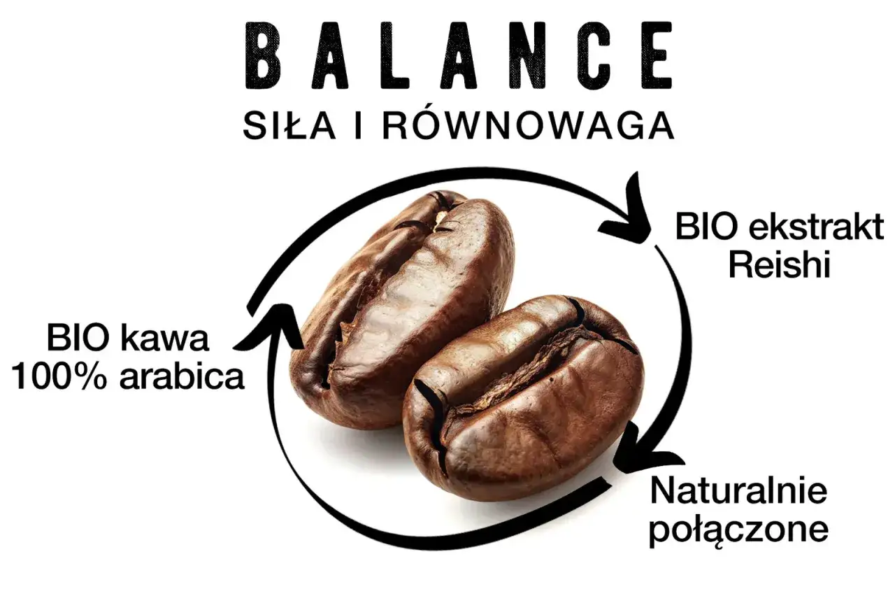 Czy kawa z grzybkiem reishi to klucz do długowieczności? Analiza