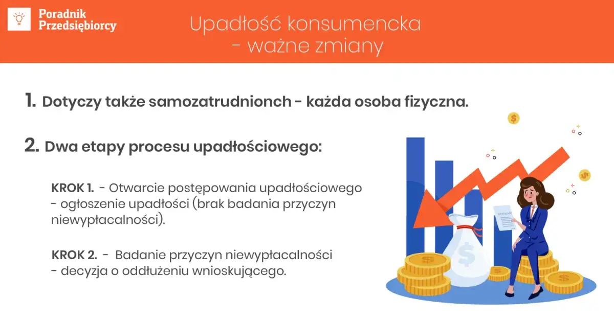 Oddłuż się: Upadłość konsumencka krok po kroku. Czy to dla Ciebie?