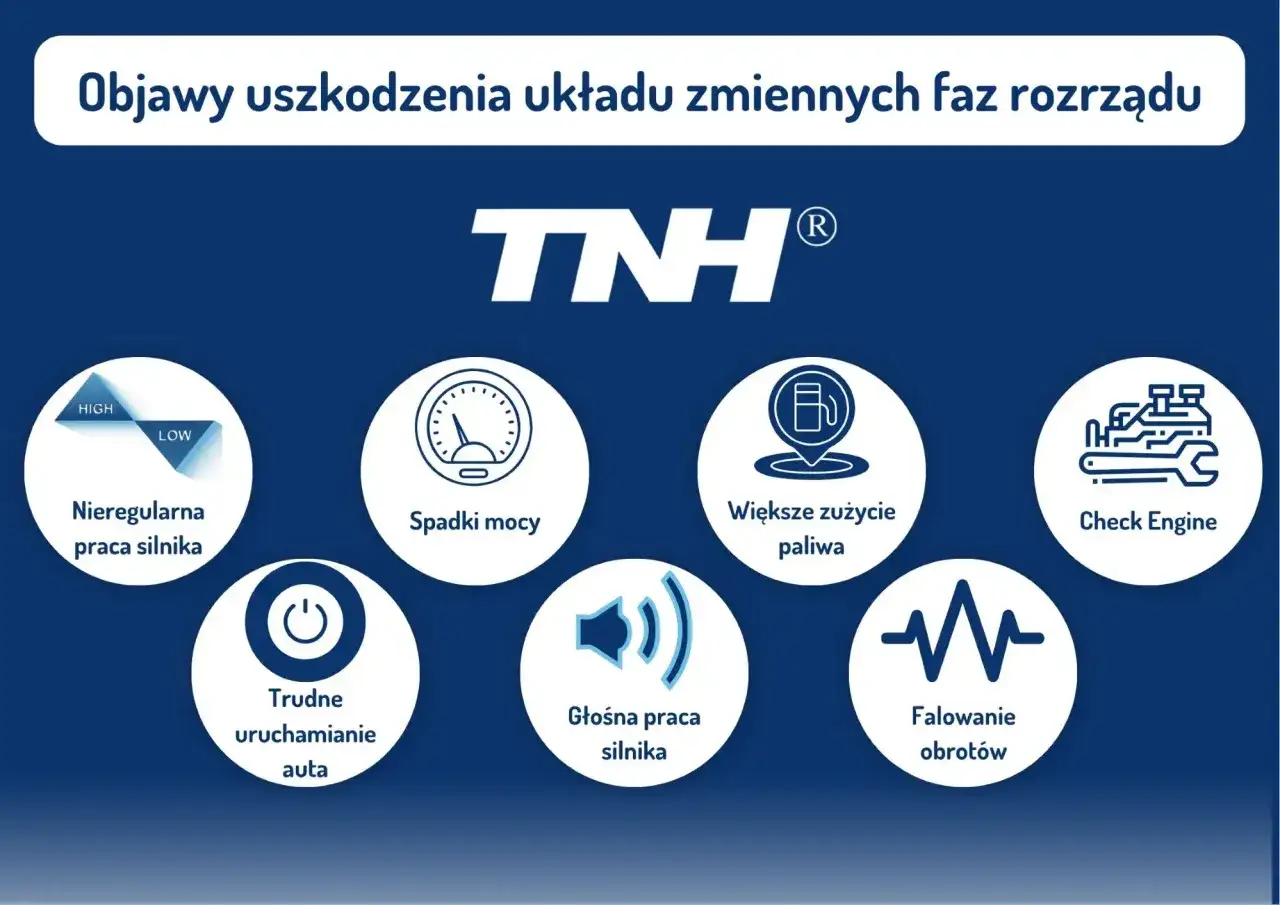 Objawy uszkodzonego zaworu zmiennych faz rozrządu: nierówna praca, spadki mocy, większe zużycie paliwa, trudne uruchamianie, głośna praca silnika, falowanie obrotów, Check Engine.
