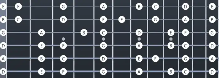 D-Stimmungen: Drop D, D-Standard, Open D Dein Guide