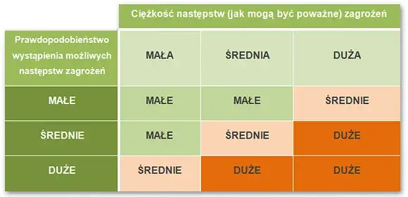 Co to jest ocena ryzyka zawodowego i dlaczego jest tak ważna?