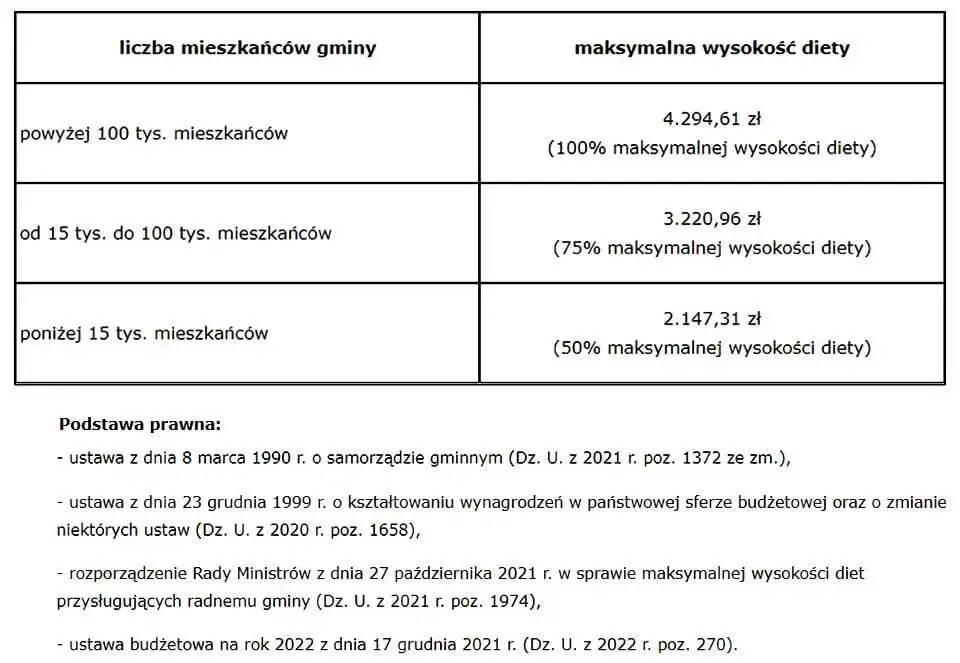 Dieta radnego osiedla: Ile naprawdę dostaniesz? Fakty i mity.