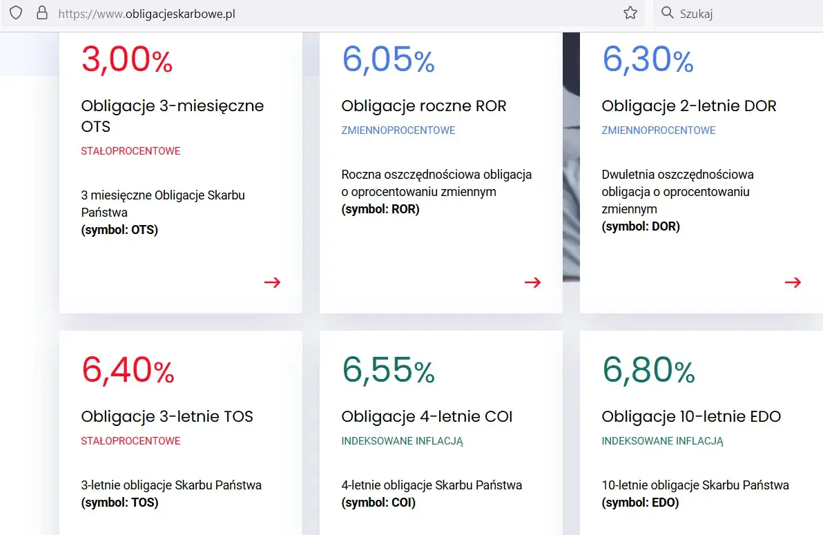 Jak obliczyć odsetki od obligacji i uniknąć błędów w inwestycjach