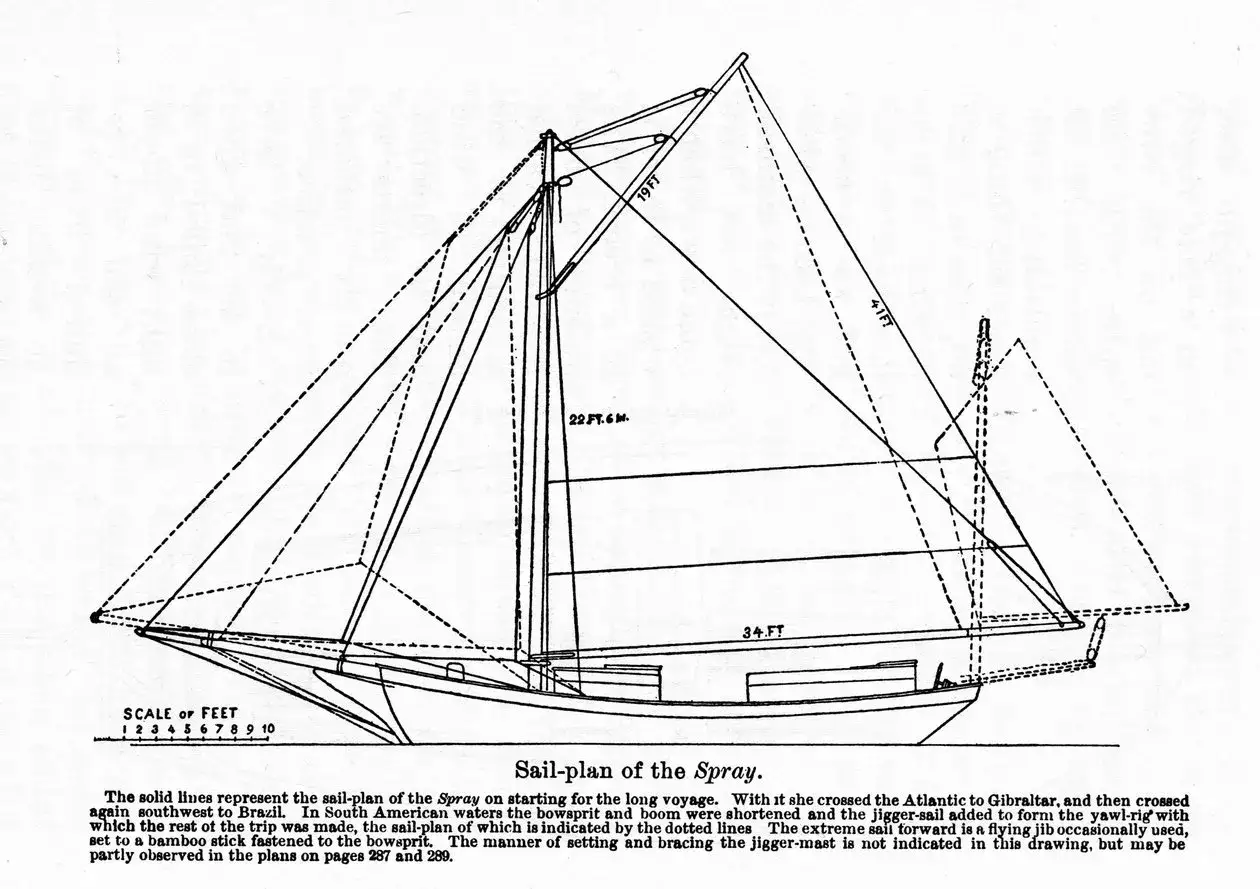 Segelplan der "Spray", dem Schiff von Joshua Slocum. Detaillierte Zeichnung mit Maßen für Masten und Segel.