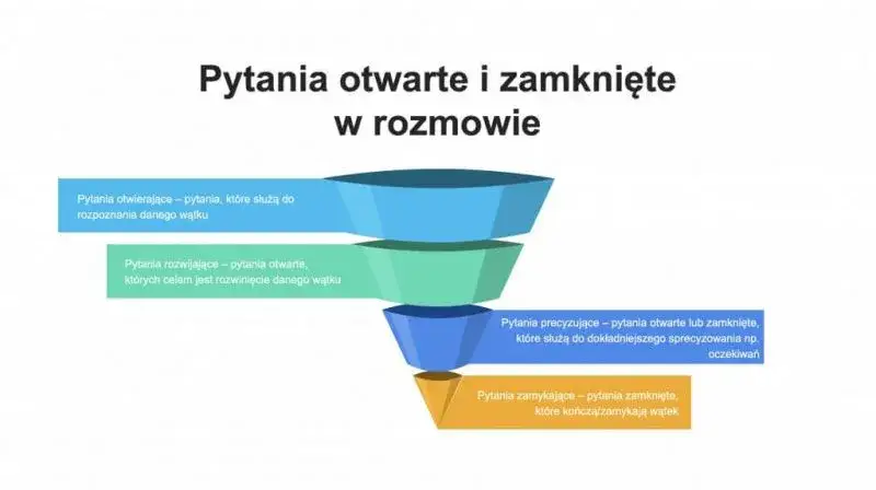 Jak tworzyć pytania do odpowiedzi: techniki i przykłady