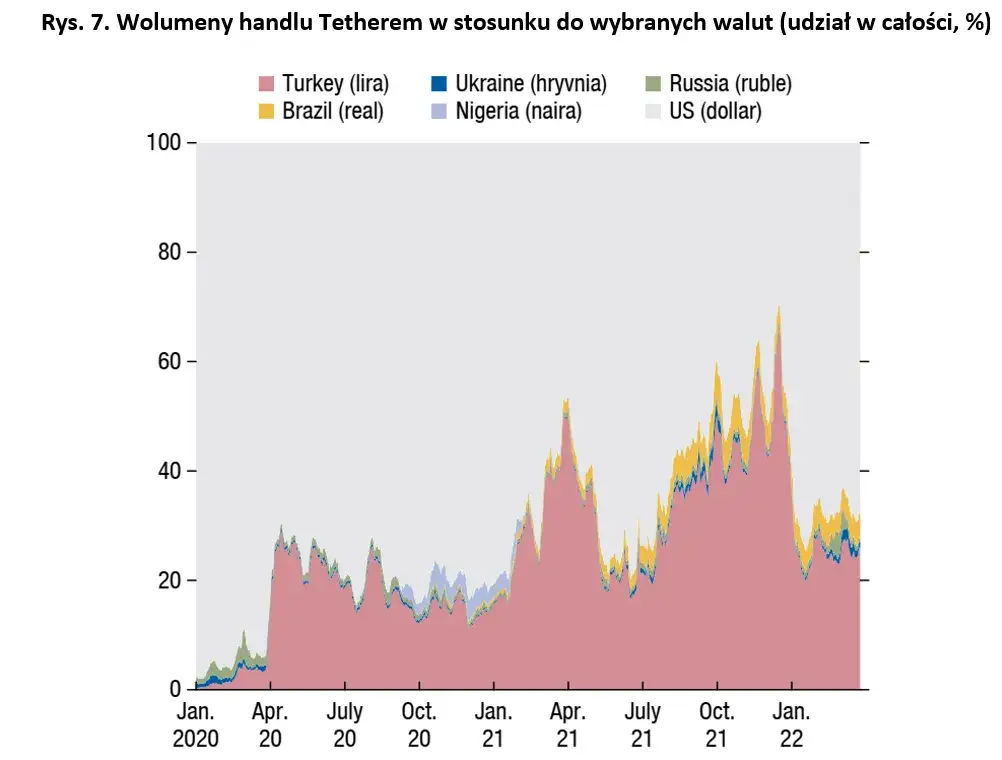 Kryptowaluty w kryzysie: Jak reaguje rynek na zawirowania gospodarcze