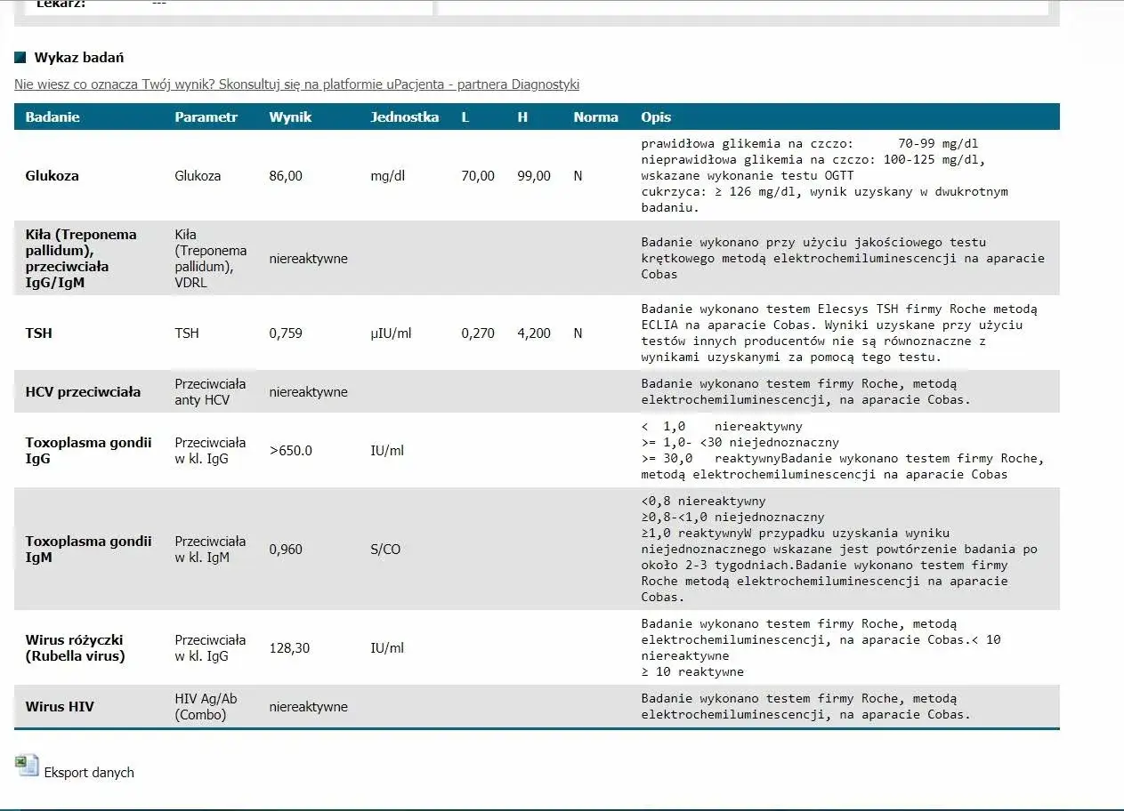 Wynik badania przeciwciał IgG Toxoplasma gondii w ciąży jest reaktywny (>650.0 IU/ml), co wymaga dalszej diagnostyki.