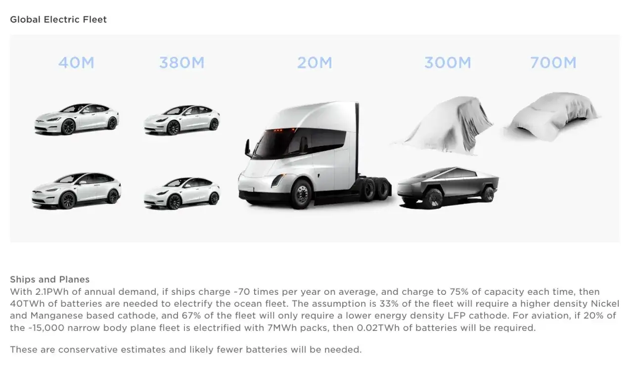 Tesla: Co to za firma? Historia, modele i przyszłość