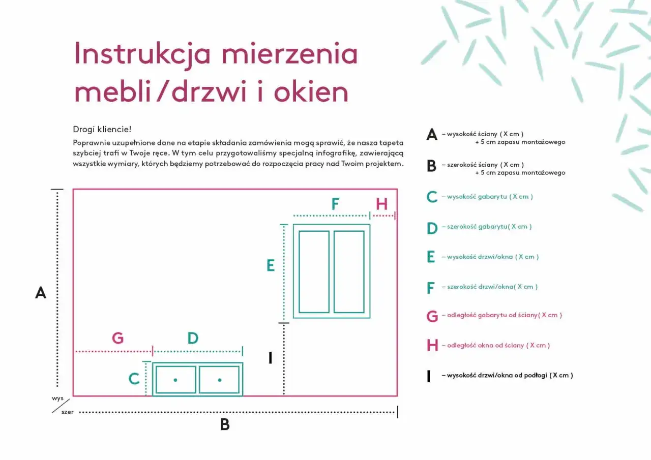 Instrukcja mierzenia mebli/drzwi i okien z oznaczeniami tapet. Schemat pokazuje jak mierzyć wymiary ścian, mebli i okien.