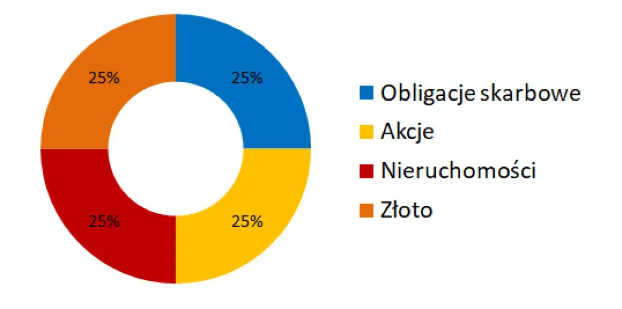 Czy warto kupić obligacje 4-letnie? Analiza korzyści, ryzyk i alternatyw